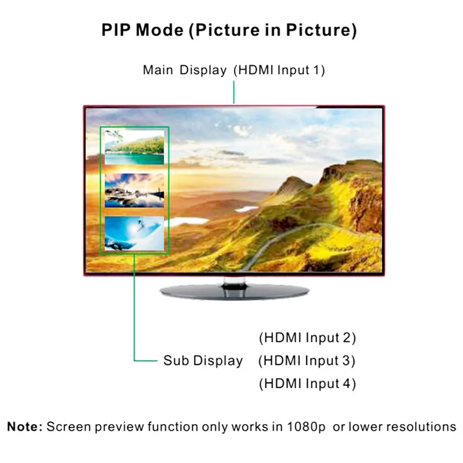 Переключатель HDMI 4K с функцией PIP 4 в 1 изображением на картинке В 3D 1080P | Электроника