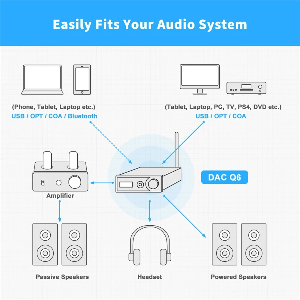 Fosi audio q4. Fosi Audio q5. Fosi Audio DAC-q5. Fosi Audio DAC q5 Pro. Fosi Audio DAC - q4 АЧХ.