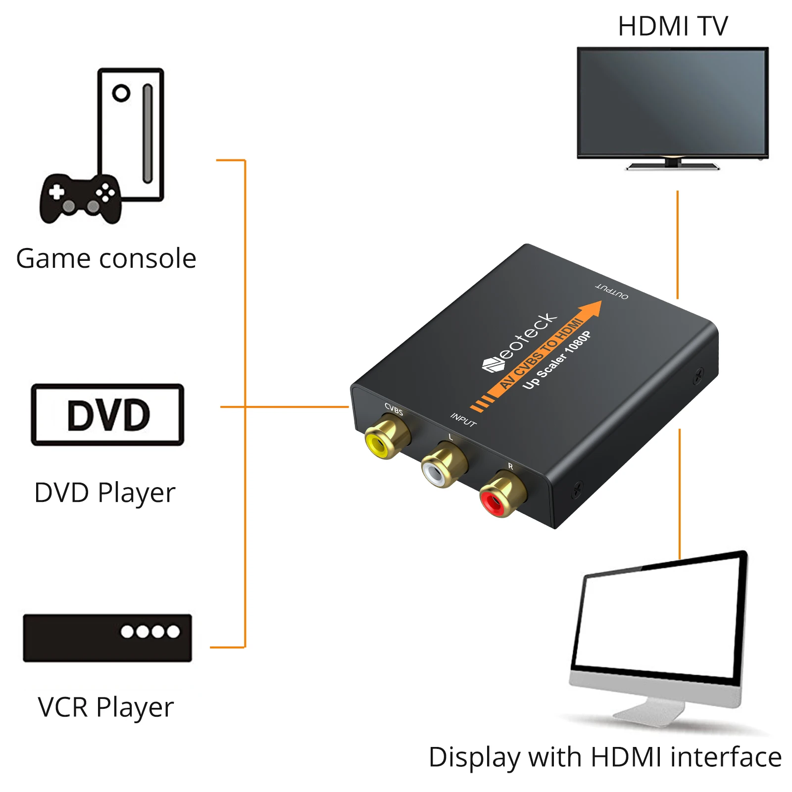 eSYNiC 1080P AV TO HDMI-Compatible Converter 3RCA CVBS To Adapter With USB Power Cable For PS3 TV | Электроника