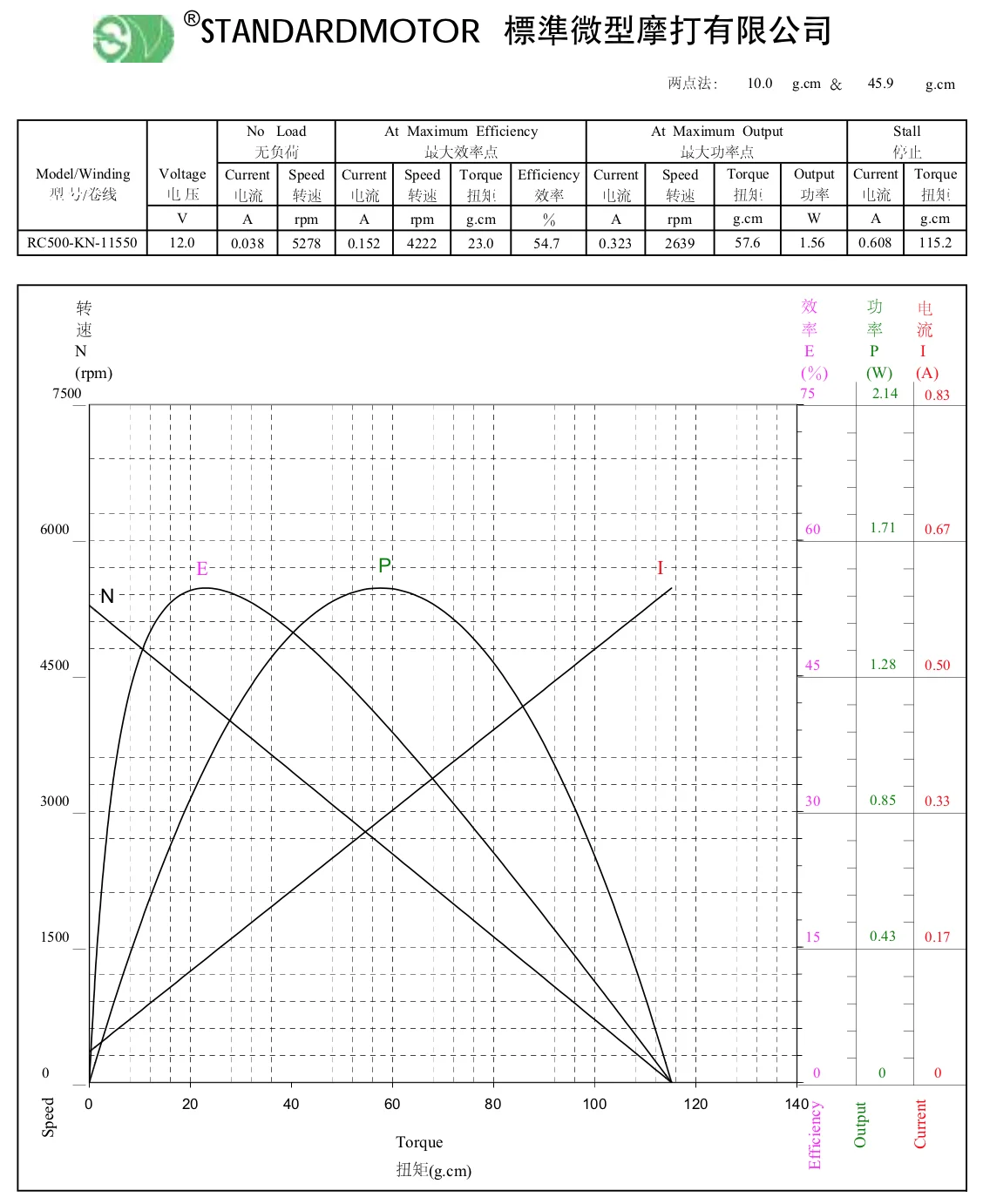 Стандартная модель двигателя RC500-KN/11550 6-12 В постоянного тока 5270 об/мин высокая