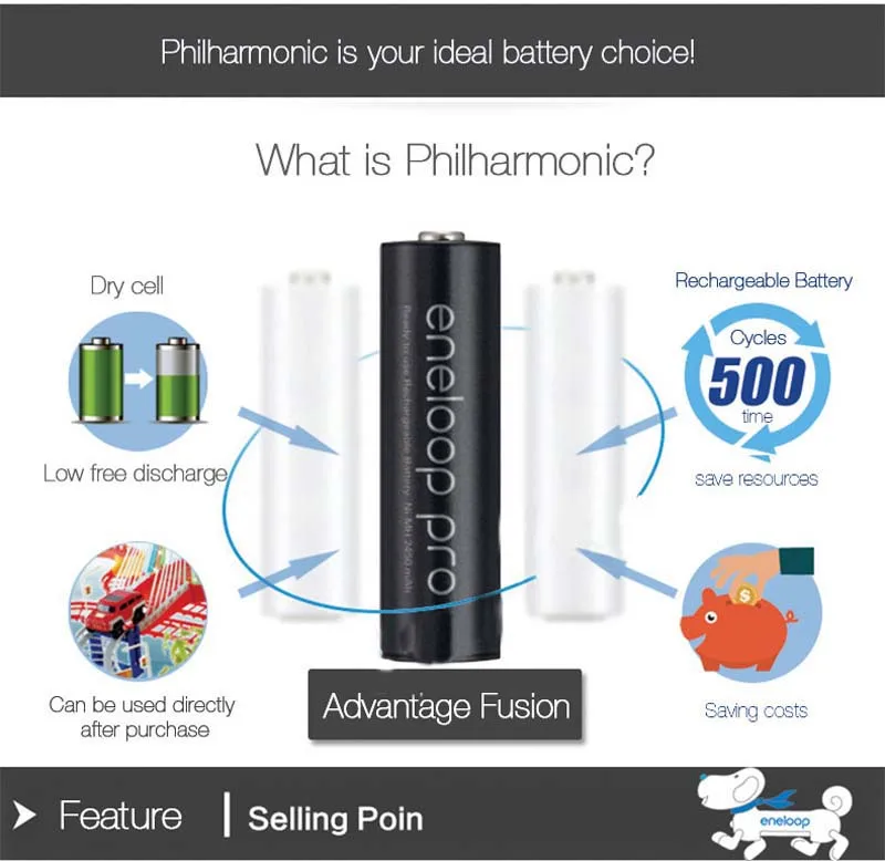 Для Panasonic аккумулятор Pro AA 2500mAh 1,2 V Ni-MH камера игрушка-фонарик предварительно заряженные аккумуляторы