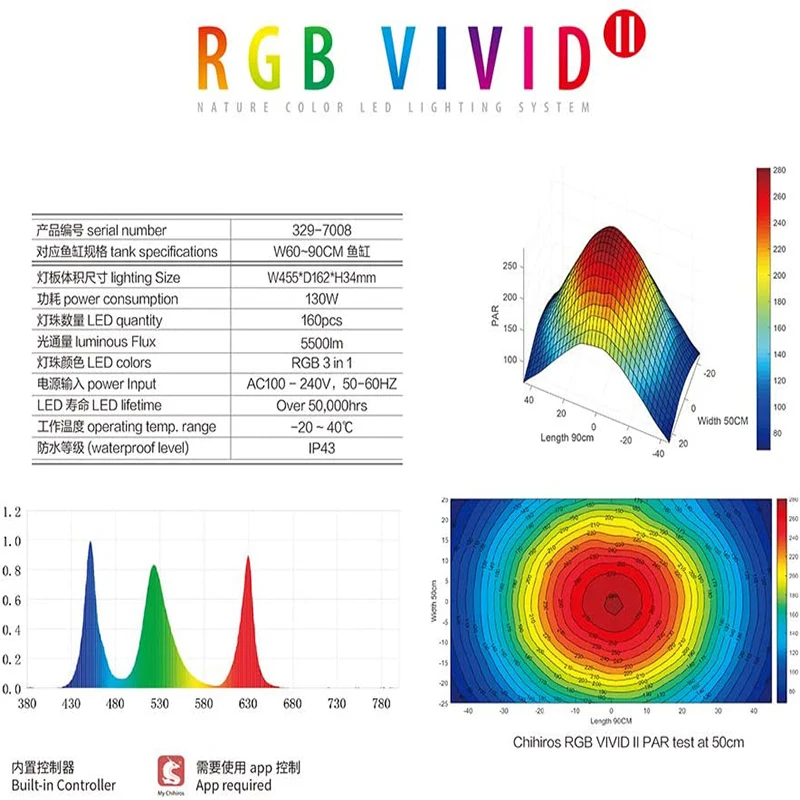 Chihiros RGB VIVID 2 аквариумный светодиодный светильник ing с регулируемой яркостью