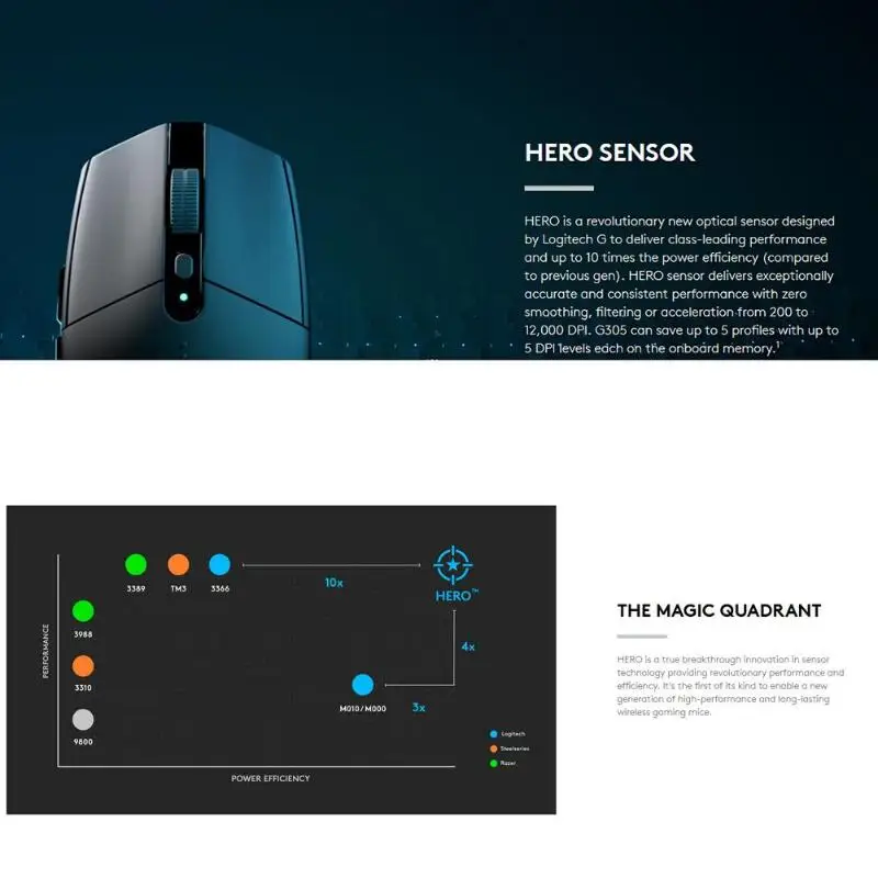 Оригинальная Беспроводная игровая мышь logitech G304 LIGHTSPEED 12000 dpi Регулируемая 2,4 GHz USB компьютерная геймерская 6 программируемых кнопок
