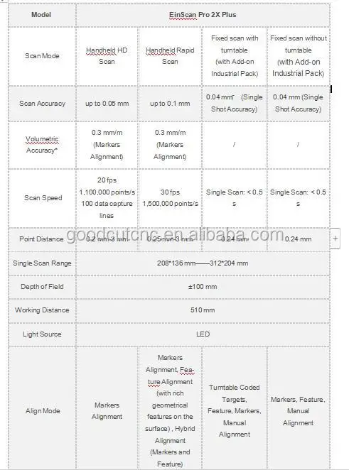 

Multi- functional Hand Held 3d Scanner Pro+