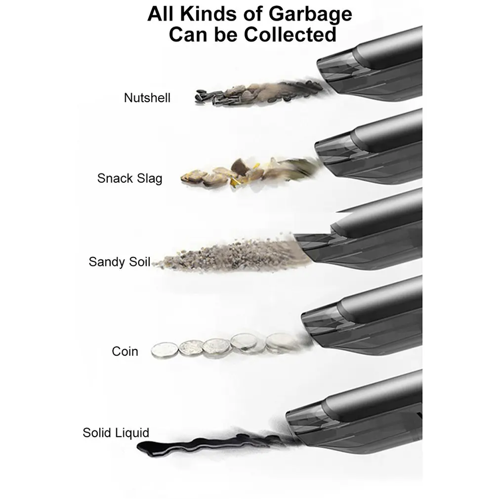 

Handheld Vacuum Cleaner Wireless 4000Pa High Power Portable Mini USB Cyclone Strong Suction Cordless Wet and Dry for Home Car