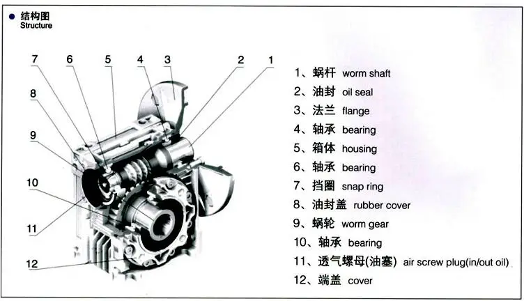 120W three-phase 220V/380V gear reducer motor +RV30 worm | Обустройство дома