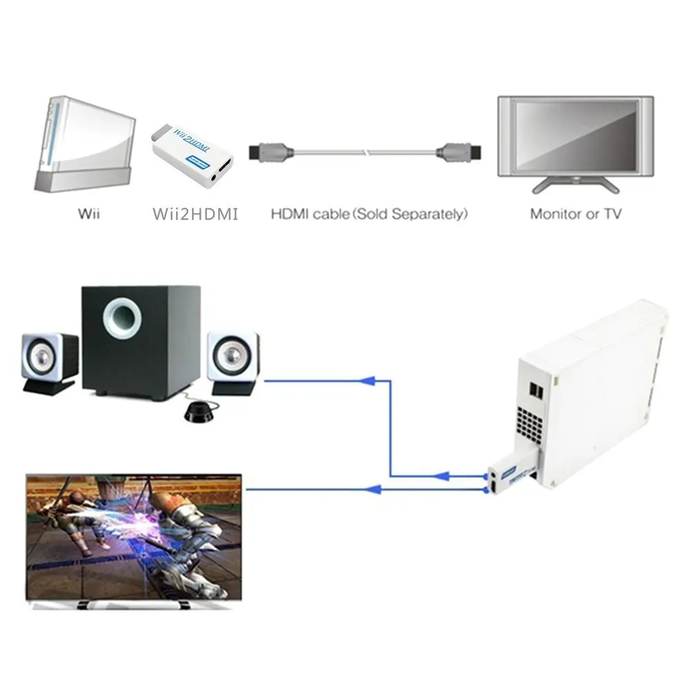 Для Nintendo Wii без хлопот Plug and Play для Mando to HDMI 1080p конвертер адаптер 2hdmi 3 5 мм аудио