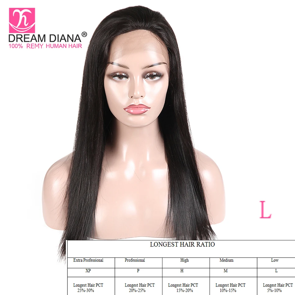 DreamDiana, перуанские парики с полным кружевом, 8-28 дюймов, прямые волосы Remy, полностью кружевные бесклеевые черные, предварительно выщипанные полностью кружевные человеческие волосы, парик