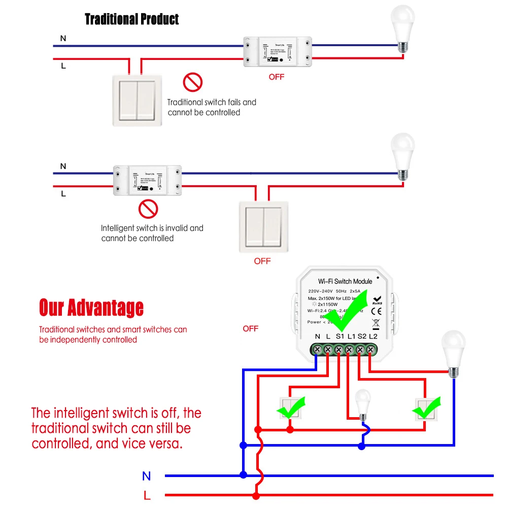 2 банды 2 способ Wifi дистанционный переключатель освещения Diy выключатель модуль Smart Life/Tuya приложение дистанционное управление