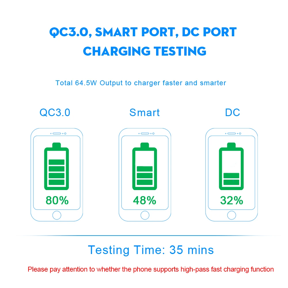 Rocketek Quick Charge 3 0 зарядное устройство 6 USB Smart Fast Turbo мобильное для iPhone7 Samsung Galaxy s6 Xiaomi EU