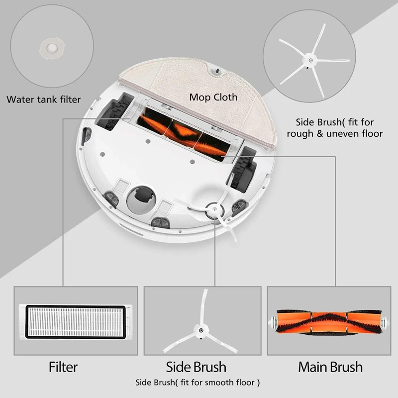 

Roborock E25 E4 S5 S6 E35 S4 Xiaomi Robot Vacuum Mijia, 22