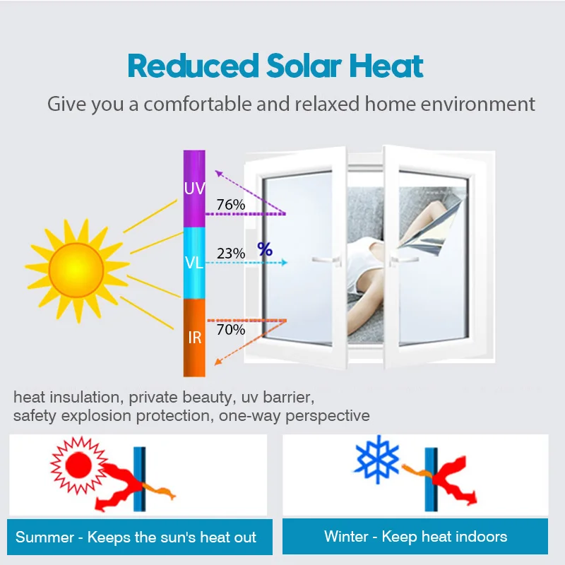 Серебряная пленка для защиты окон защитная на солнечной батарее|Декоративные