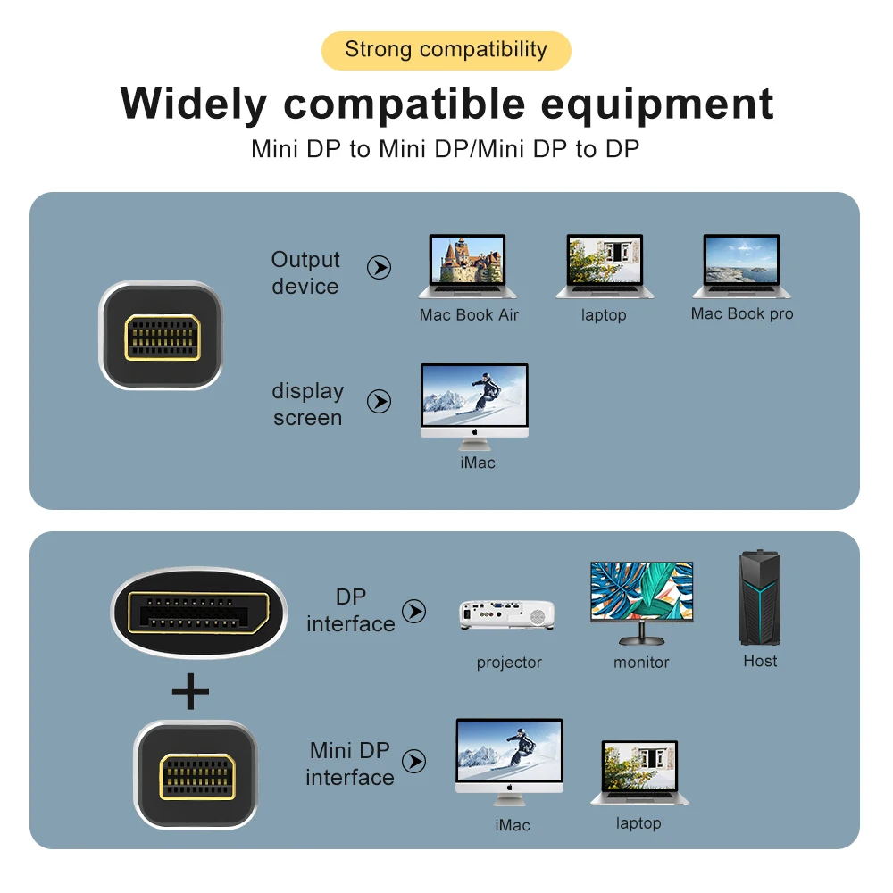 Кабель Thunderbolt 2 Mini DisplayPort DP к 8K @ 60 Гц 4K 120 с адаптером мама-папа | Электроника
