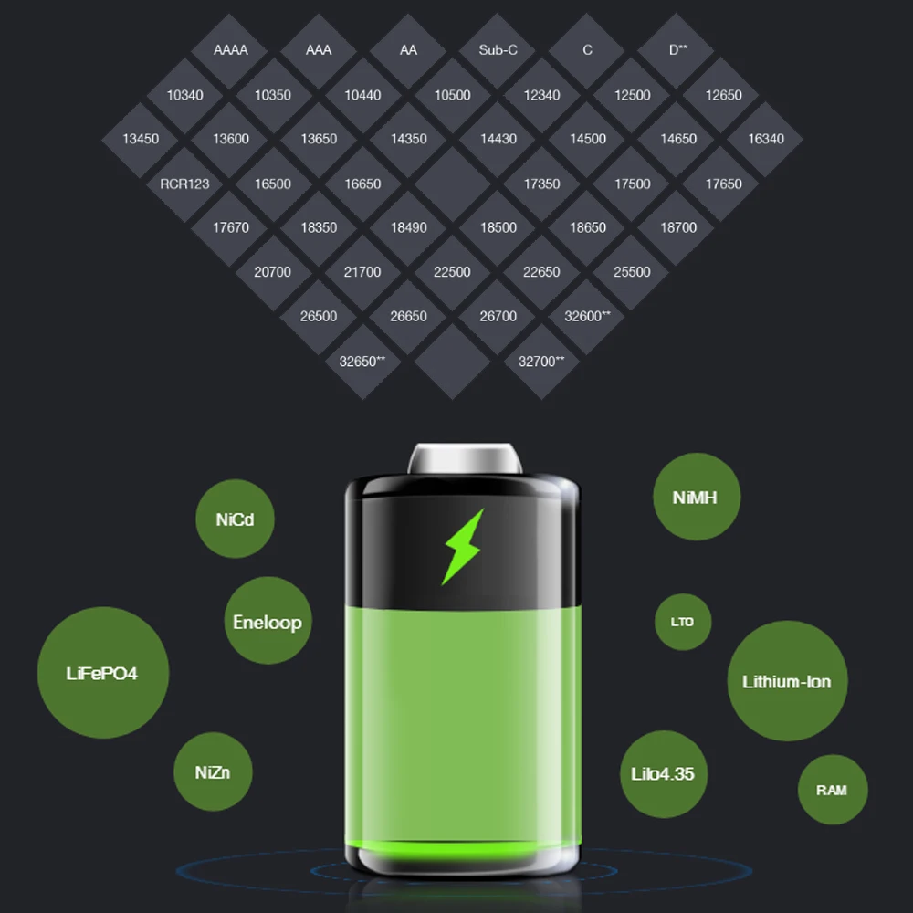 original skyrc mc3000 battery charger bt smart app pc control multi chemistry universal led screen nimh nicd li ion lifepo4 aaa free global shipping