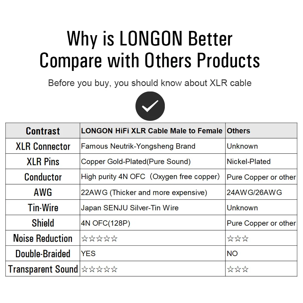 LONGON XLR микрофонный кабель мужской женский 2 м 5 10 сбалансированный Сделано в Китае