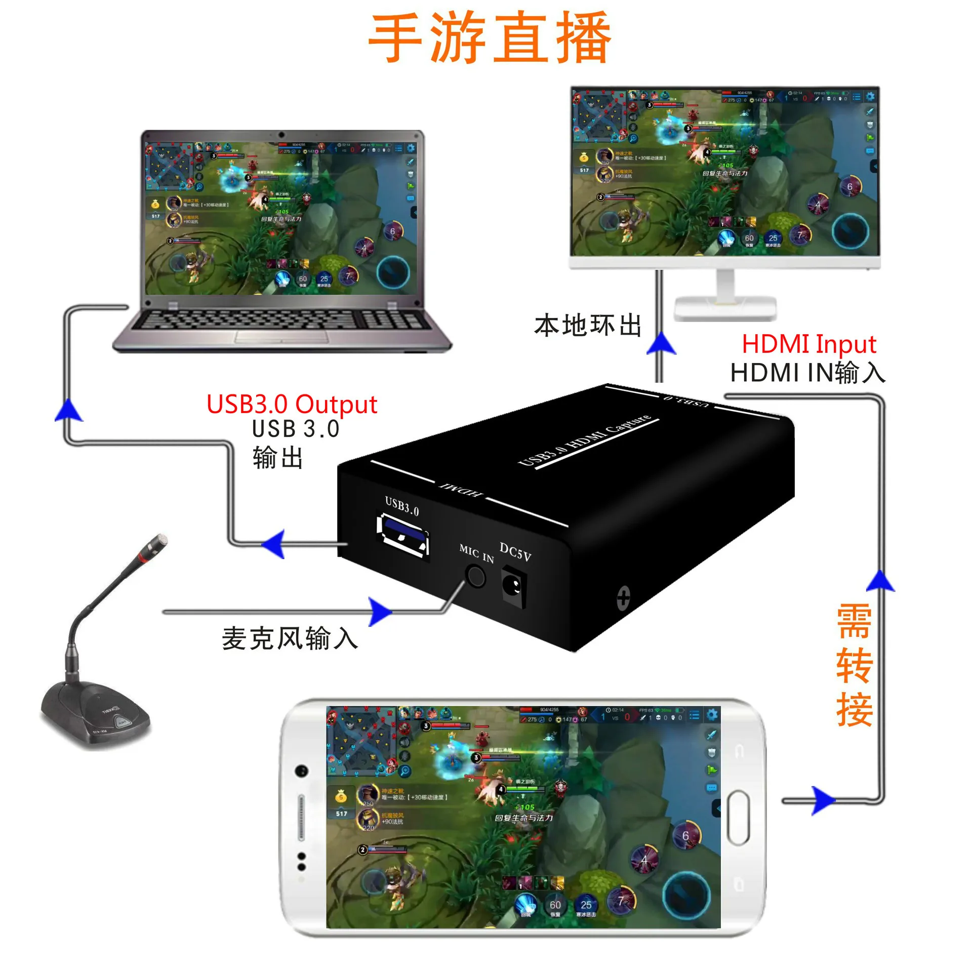 HDMI USB3.0 HD видеозахват переходник с гнездовым разъемом для PS4 коммутатор XBOX