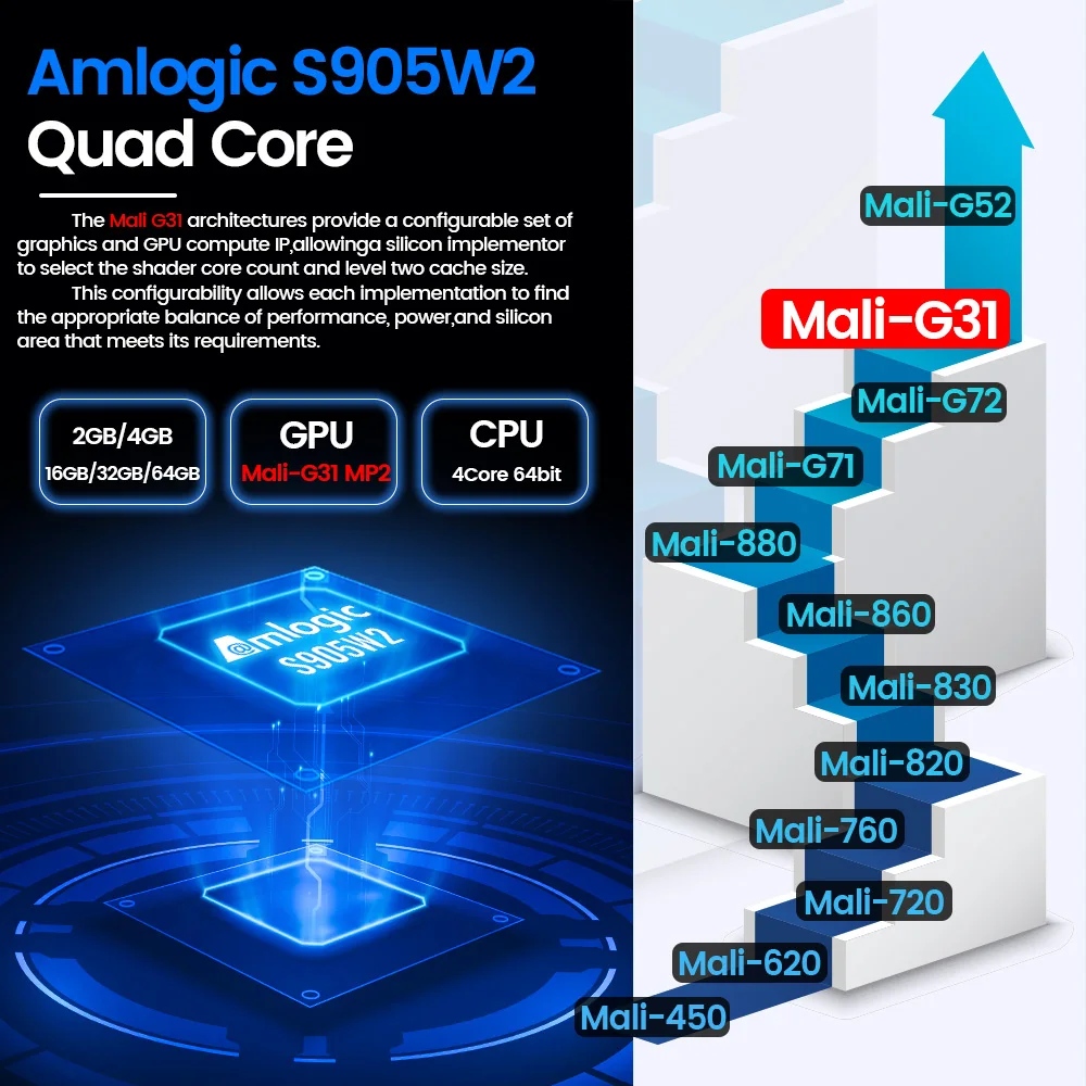 ТВ-приставка Transpeed Android 11 BT5.2 3D Быстрый двойной 1000 м WiFi 4K 4 Гб 64 ГБ 32 медиаплеер Amlogic