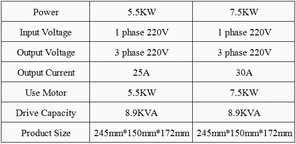 7.5KW/5.5KW 220V преобразователь частоты переменного тока однофазный Вход 3 фазы Выход частотный инвертор VFD мотор Скорость контроллер 50/60Hz
