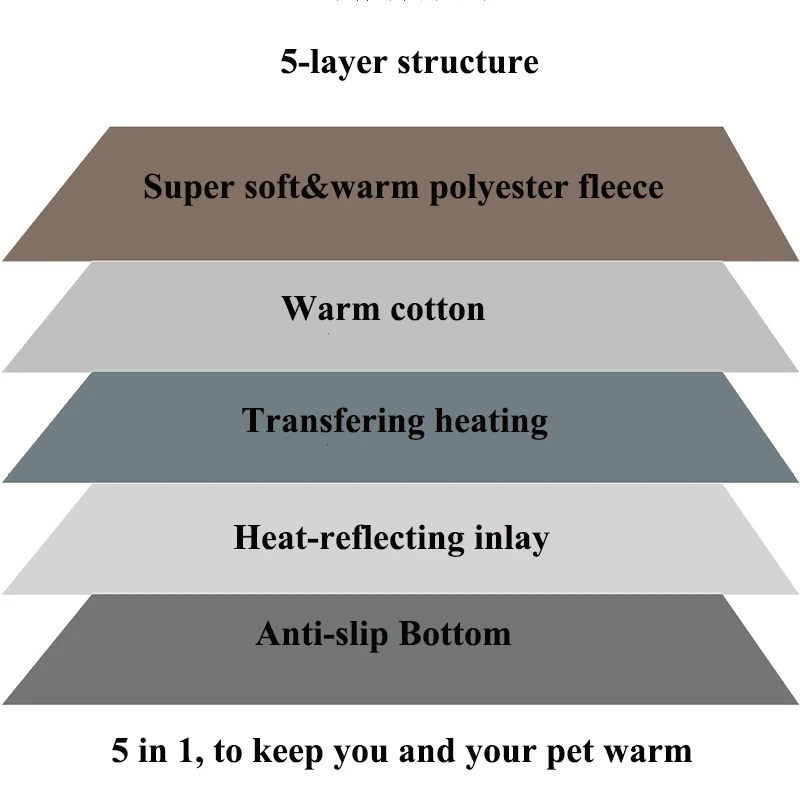 Pet самонагрев коврик кровать Термальность подушки для собак и кошек мягкая