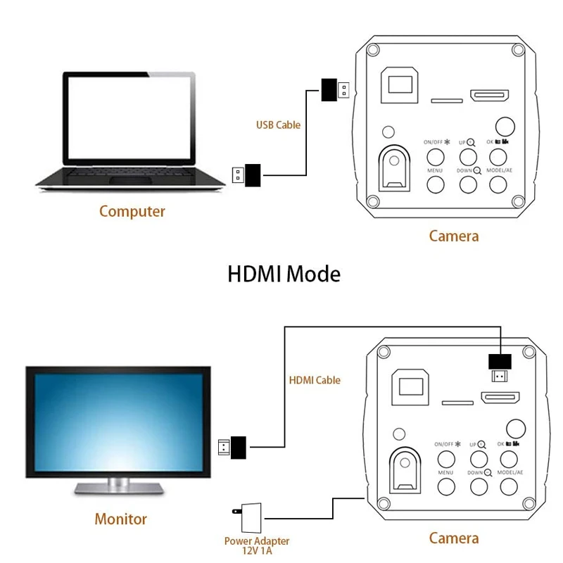 USB HDMI VGA 1080P SONY IMX307 промышленный видеомикроскоп камера с креплением объектив для