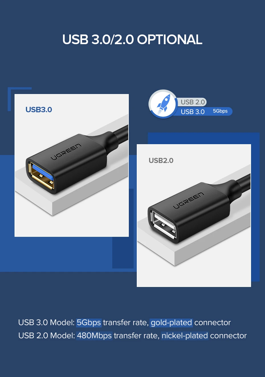 Ugreen USB кабель-удлинитель USB 3,0 кабель для умный принтер PS4 SSD USB3.0 2,0 для удлинителя данных шнур мини USB кабель-удлинитель