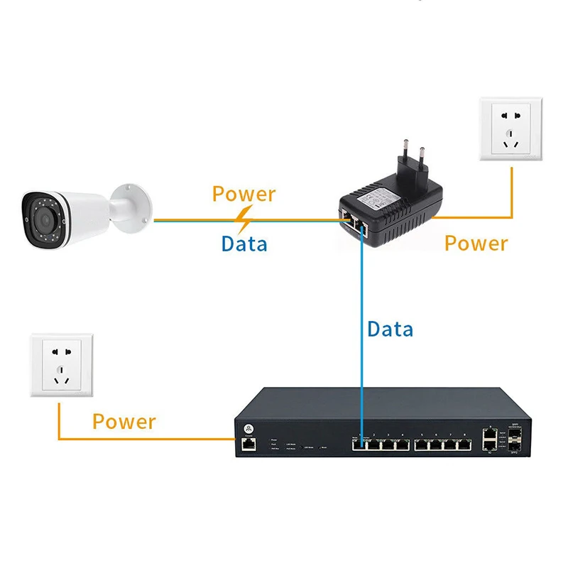 1 шт. 24 В а Вт ЕС вилка в POE адаптер питания форсунка Ethernet IP телефон CCTV камера
