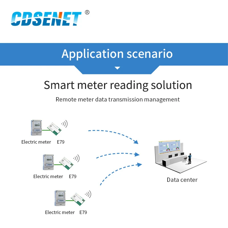 CC1352P SMD IoT модуль приемопередатчика 868 МГц 915 2 4 ГГц Стандартный PA ARM передатчик и