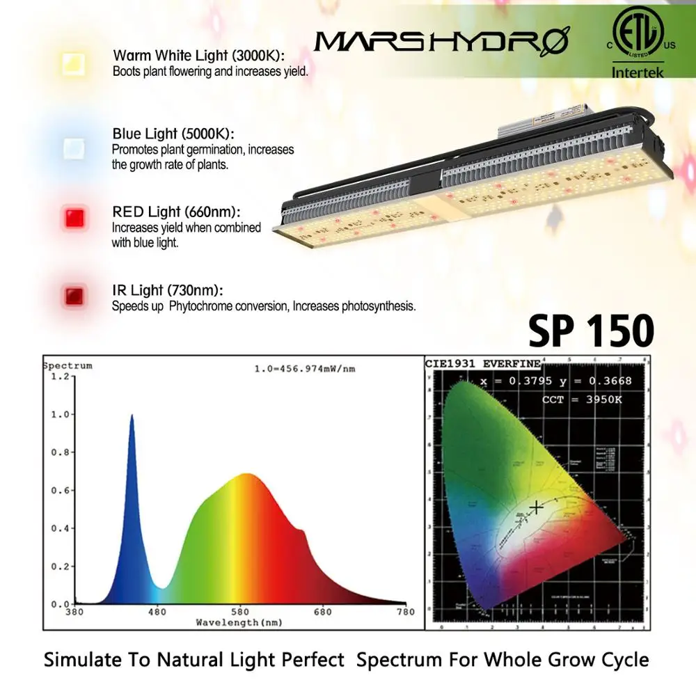 Новейшая модель Mars Hydro SP 6500 3000 150 светодиодный Grow светильник полный спектр