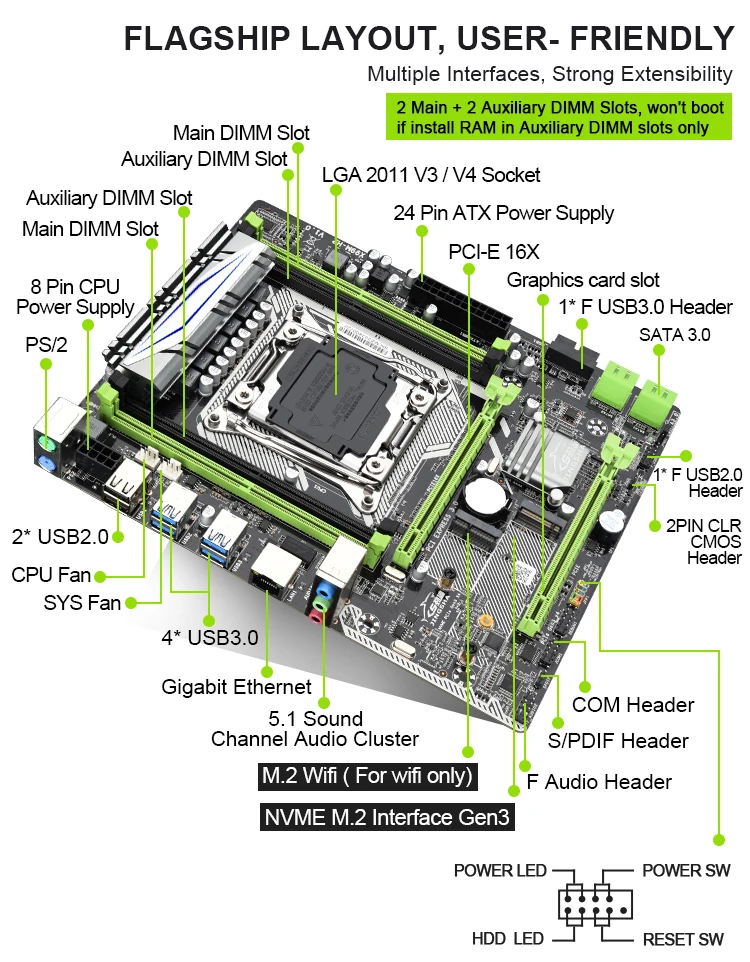 Günstig Jingsha X99 M-H ATX Motherboard LGA 2011-v3 Set Mit E5 2620V3 Und 2*8 = 16gb DDR4 2133MHZ ECC REG Server Speicher