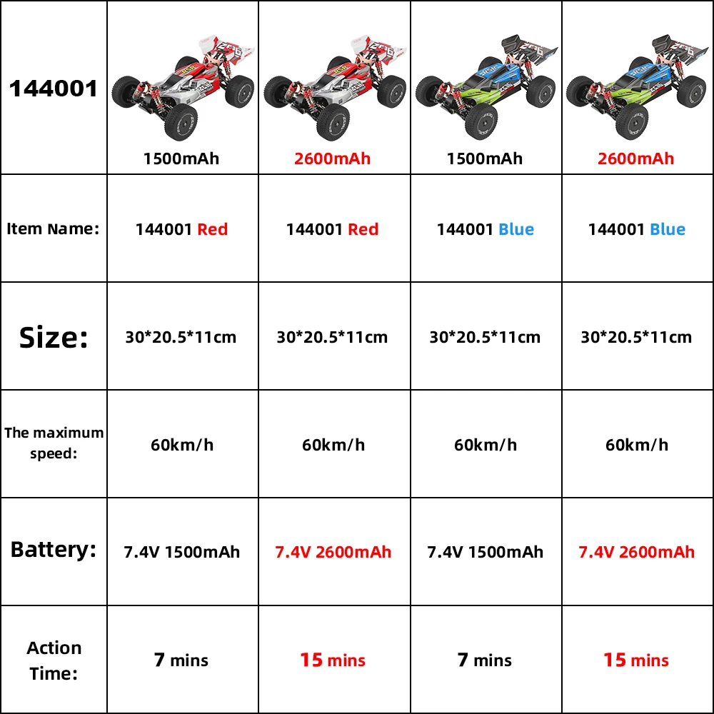 wltoys 144001 rc автомобиль высокая скор