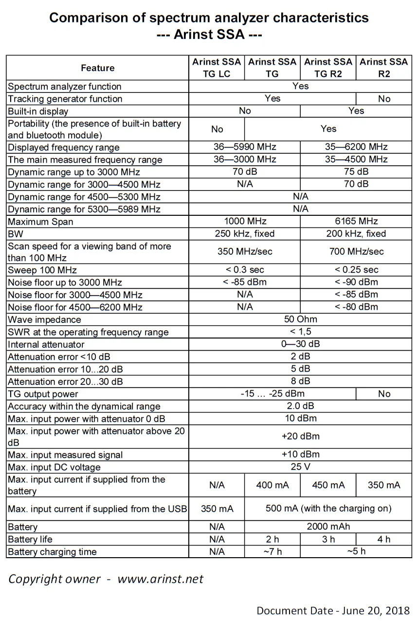 Портативный радиочастотный анализатор спектра Arinst Explorer SSA R2 (35 МГц-6200 МГц) с