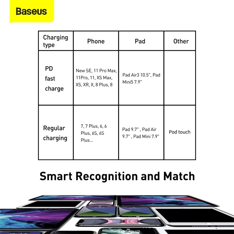 Кабель для передачи данных Baseus PD 20 Вт USB C iPhone 14 13 12 11 Pro Max XR XS SE кабель быстрой