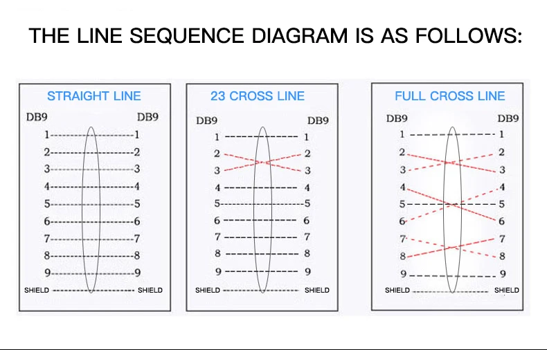 Полноразмерный поперечный кабель DB9 с металлическим корпусом линия из чистой
