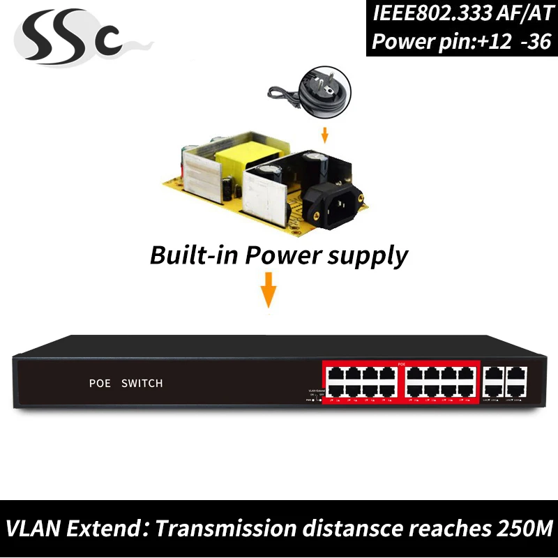 SSC 16 портов PoE переключатель питания через Ethernet коммутатор Профессиональный для майнинга и IP камеры/беспроводной AP сетевой системы - Цвет: POE416