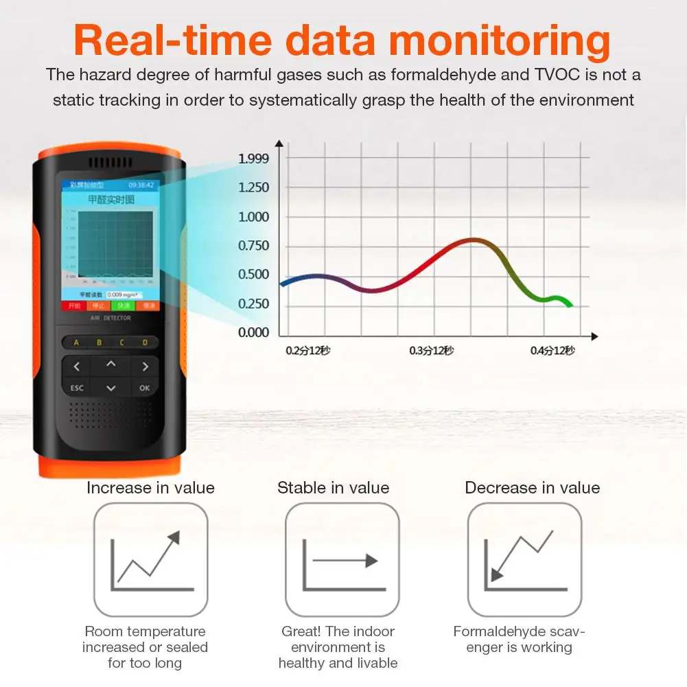 2022 Air Quality Monitor Portable Display Formaldehyde Detector CO2 PM 2.5 Tester | Инструменты