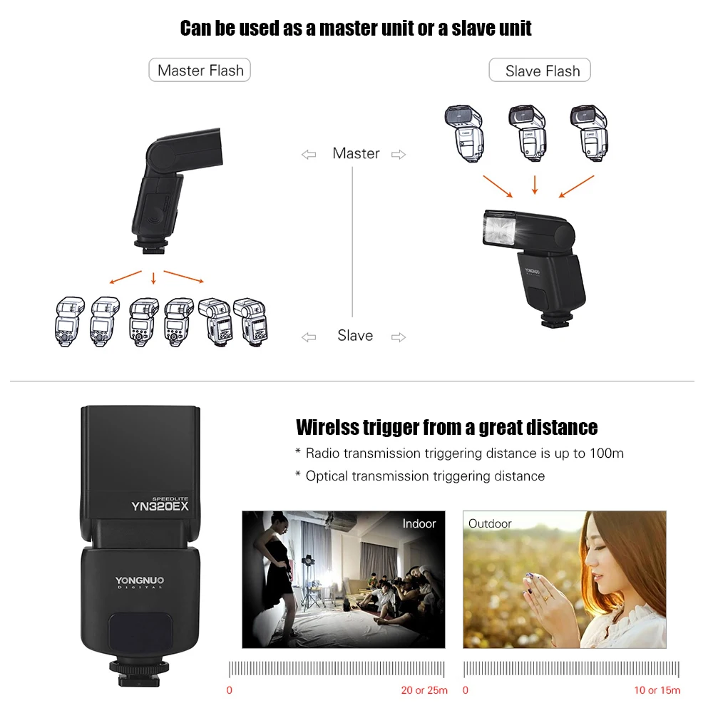 YONGNUO YN320EX Беспроводная ttl камера вспышка Master Slave Speedlite 1/8000s HSS GN31 5600K для sony A7/A99/A77 II/A6000/A6300/A6500
