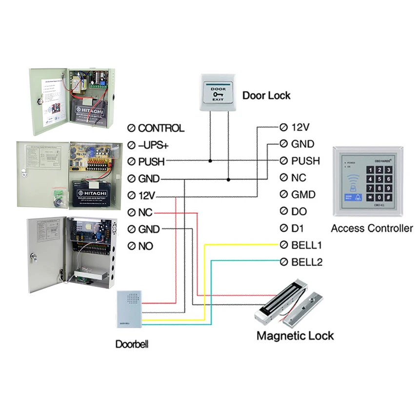 DC12V 3A 5A 10A 20A источник питания с контролем доступа коробка 12 В UPS батарея поддержка для всех видов Электрический дверной замок с задержкой времени