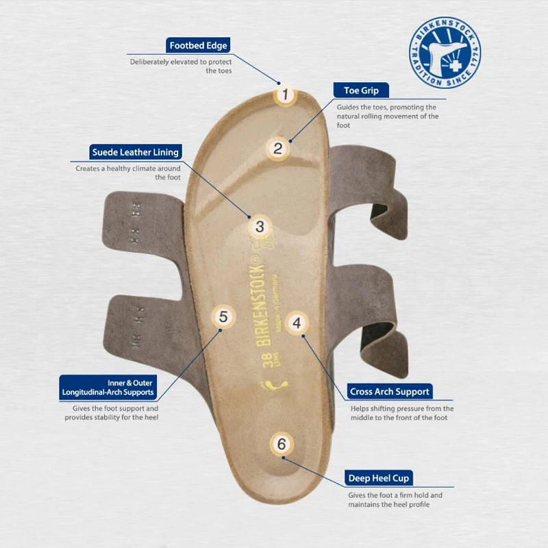 Женские сандалии на плоской подошве BIRKENSTOCK летние унисекс пляжная обувь шлепанцы