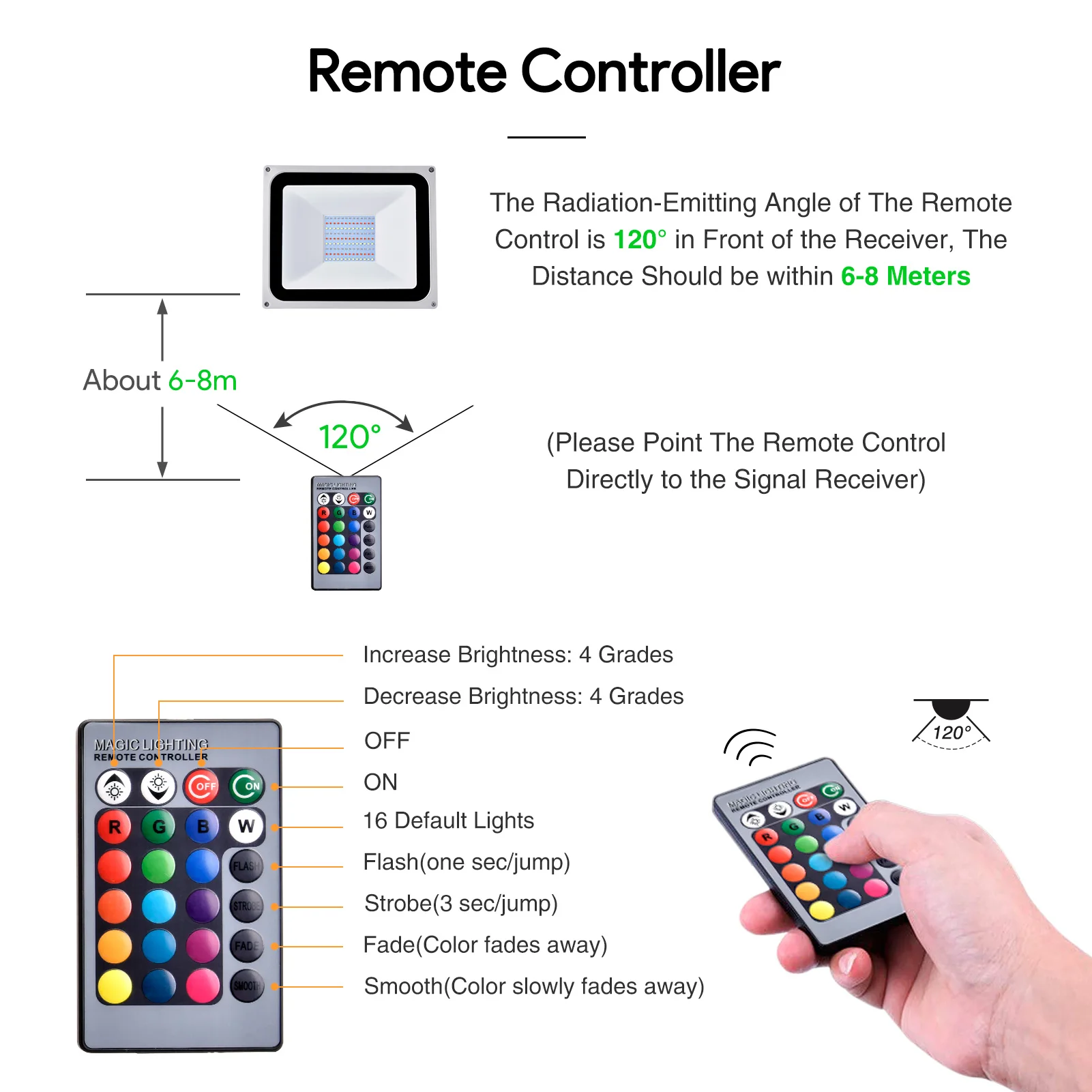 110V/220V RGB светодиодные потолочные светильник 30 Вт 50 100 уличная настенная лампа
