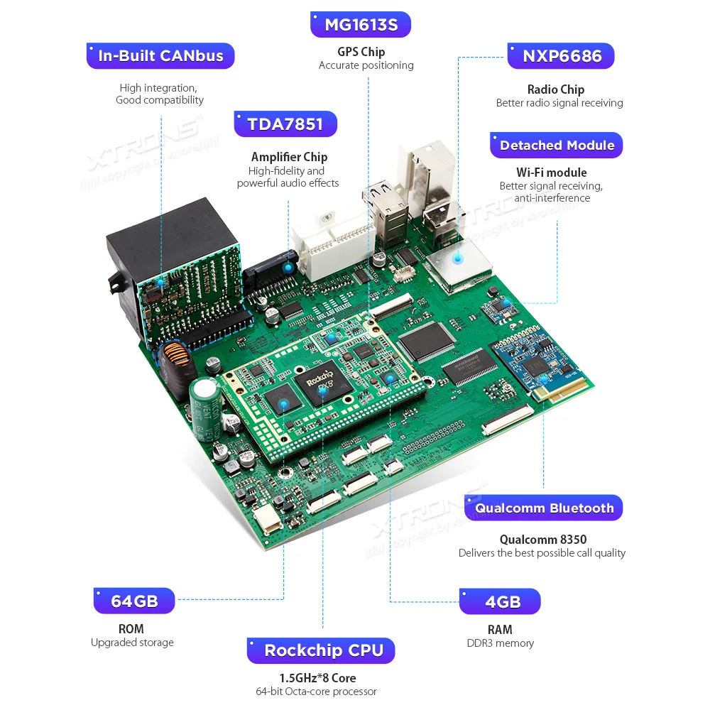 XTRONS Android 10 0 Qualcomm Bluetooth 5 GPS-навигация Радио автомобильный DVD-плеер для Audi TT MK2 8J 2006 2007
