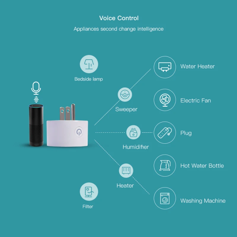 

15A Tuya ZigBee US Smart Power Plug With Power Monitor Smart Home Wireless Socket Outlet With For Echo Device Voice Control Plug