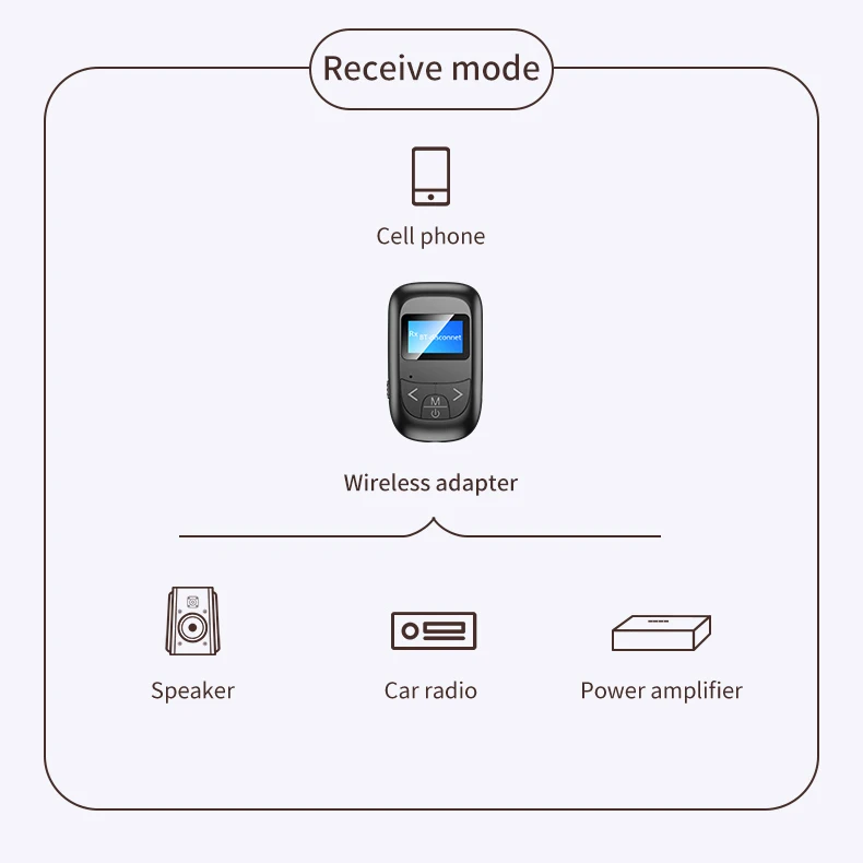 2 в 1 5 0 Bluetooth-адаптер со светодиодный ным экраном беспроводной аудио синий зубной