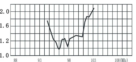 Fmuser FM-DC1 Circular Polarization FM Radio Vehicle-mounted Antenna | Электроника