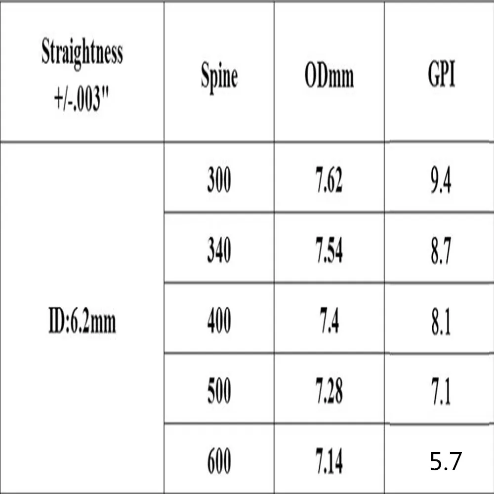 

12pcs Carbon arrow shafts sp300 340 400 500 600 + 12pcs arrow insert +12pcs arrow nock +12pcs point Explosion-proof ring