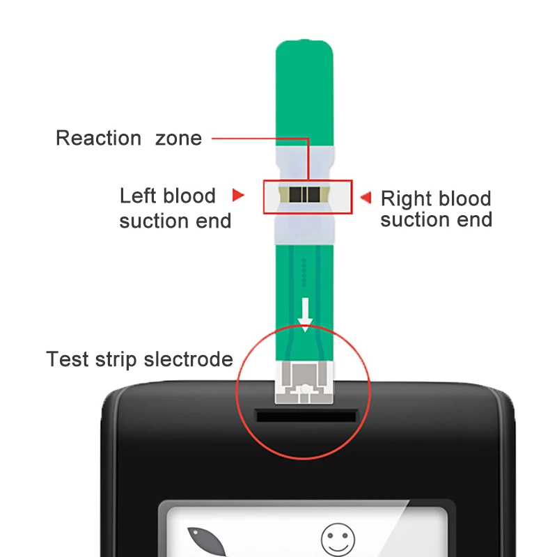 Cofoe YiLing Medical Blood Glucose Meter Glucometer mg/dL Household Health Monitor Diabetes Glm Blood Sugar Monitor &Test Strip