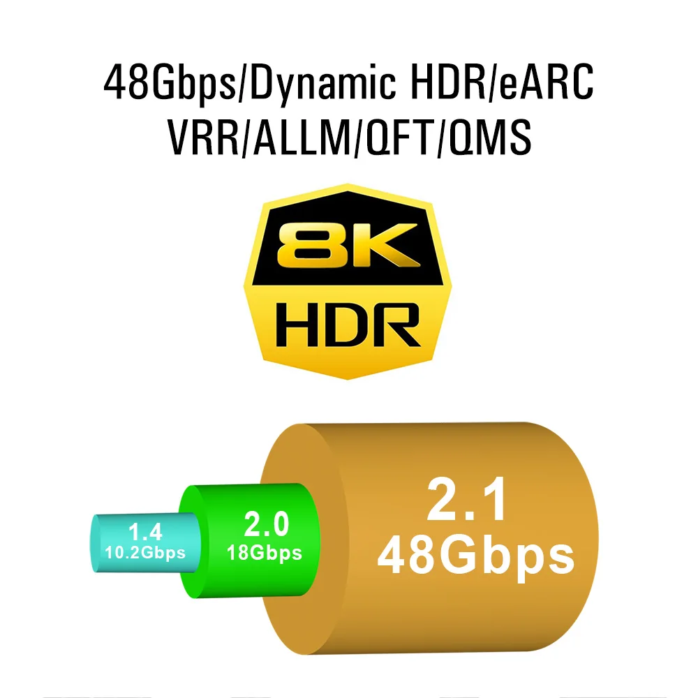 Кабель LONGON 8K с камерой HDMI 2 1 4K 120 Гц 48 Гбит/с eARC шнур для PS5 RTX3080 XBOX ТВ Apple TV ROKU PS4