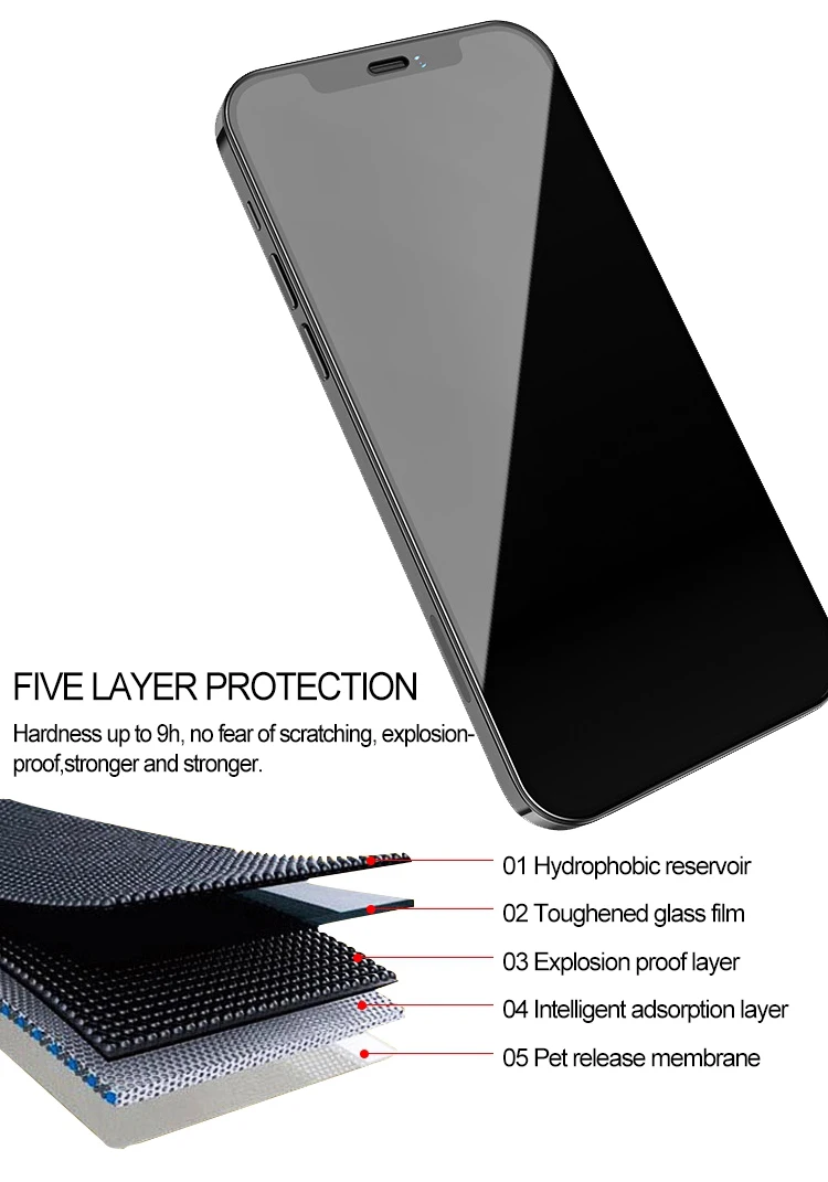 Защитный экран из закаленного стекла с защитой от отпечатков пальцев для iphone
