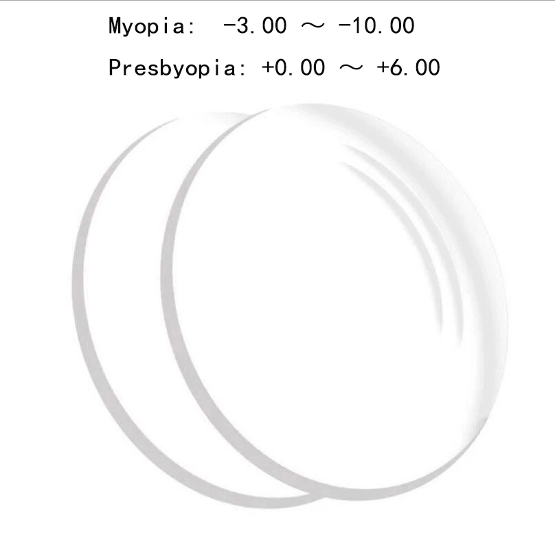1 67 (+ 6 00 ~-10 00) линзы из смолы с защитой от синего излучения MR-7 для Асферические