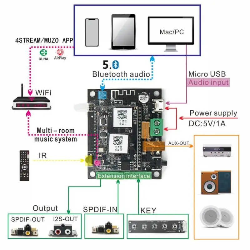 Интеллектуальный аудиоприемник WiFi Bluetooth 2 в 1 модель Аудио приемник модуль Airplay DLNA
