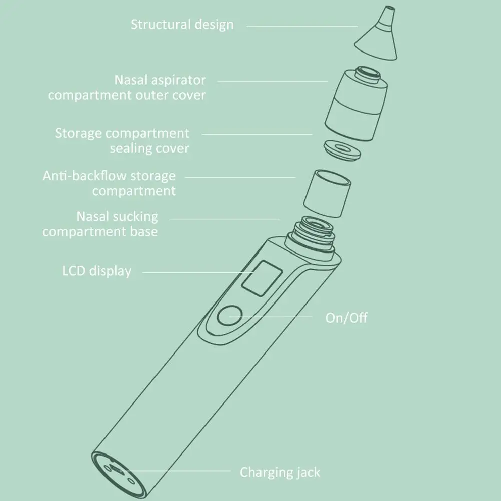 Новейший Назальный аспиратор USB Электрический для новорожденных очиститель носа